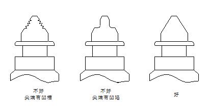 故障处理方法